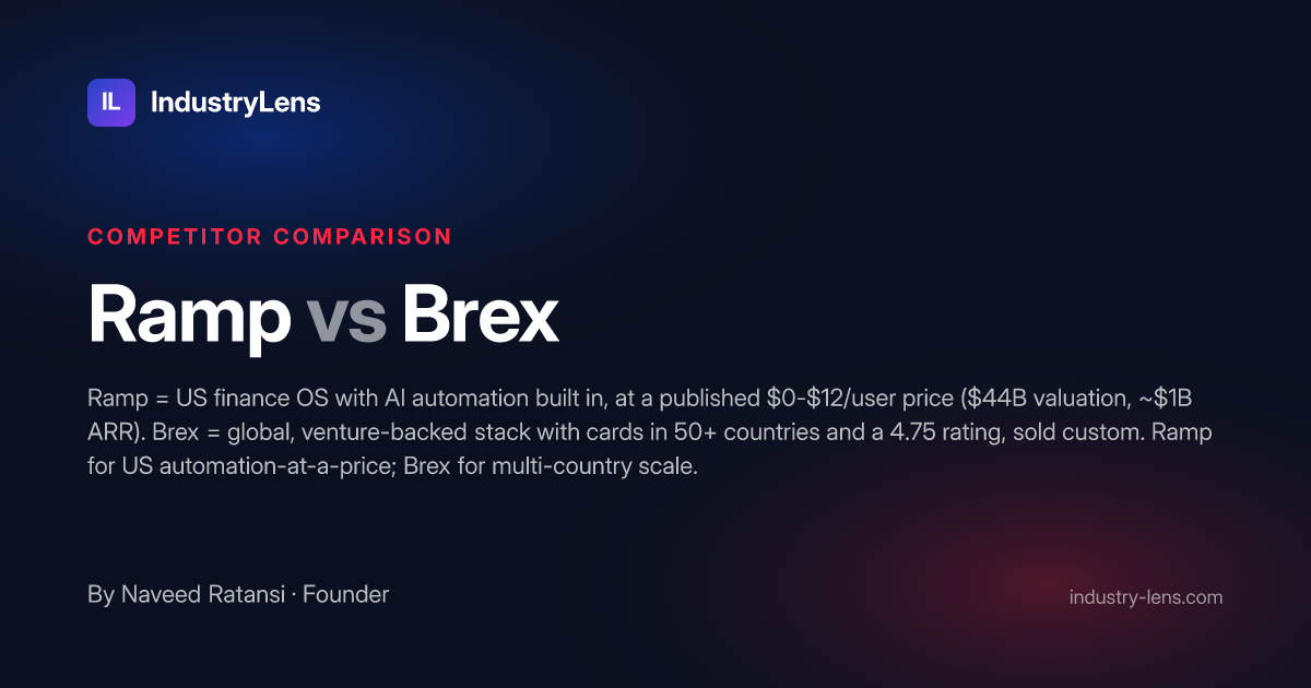 Ramp vs Brex: Spend Management Compared (2026)