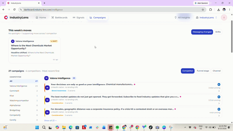 Campaign intelligence dashboard